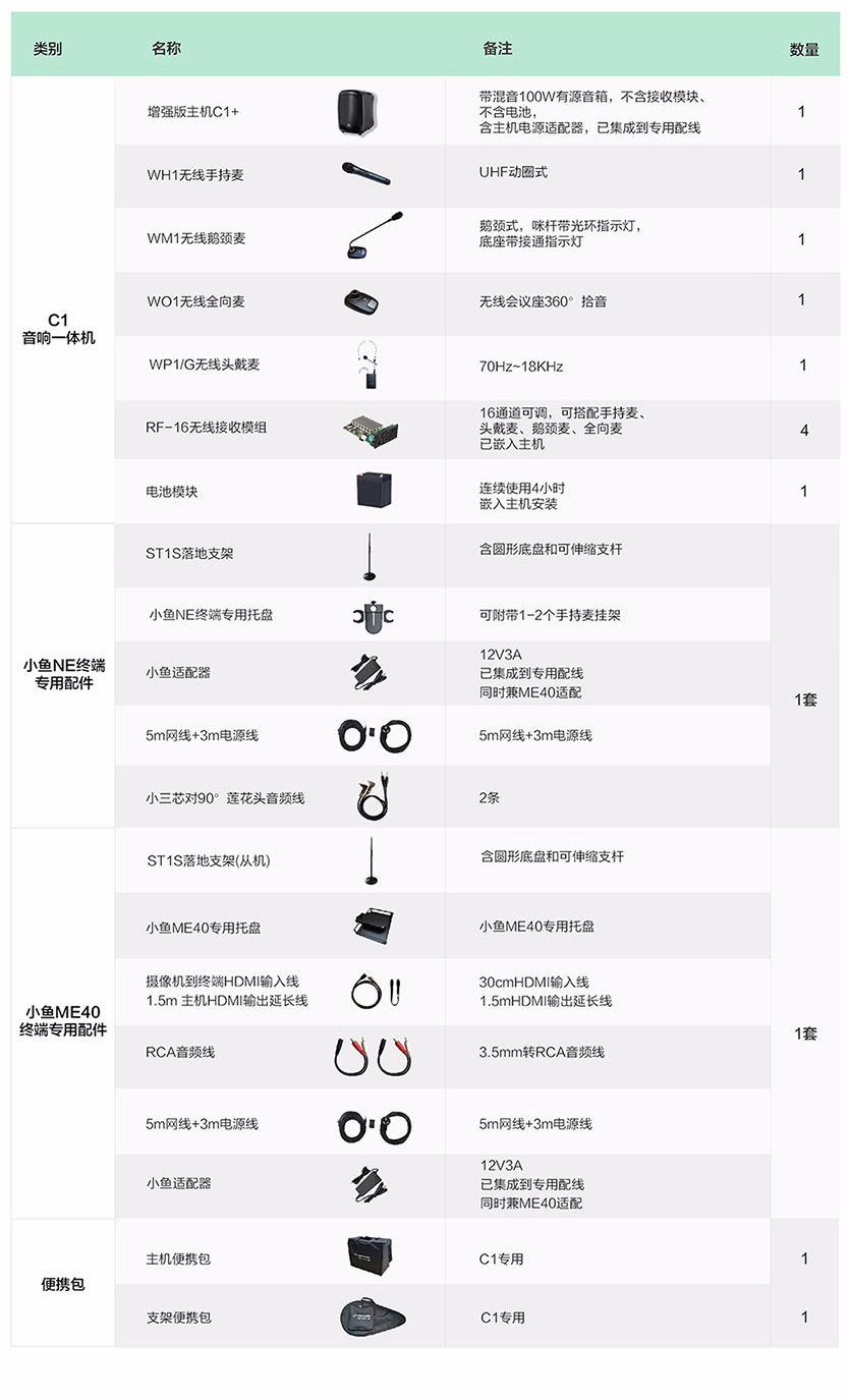 会易达全功能演示版套装