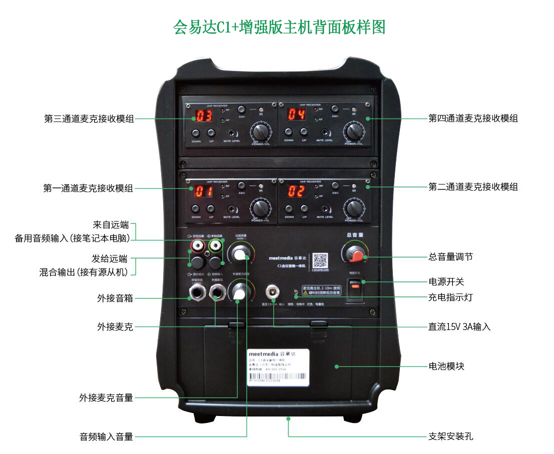 会易达C1+增强版主机背面板样图