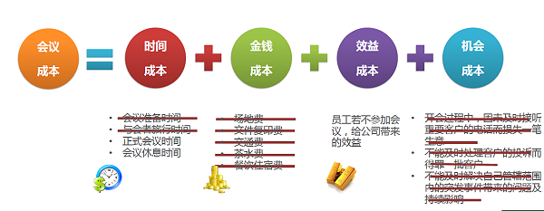 最大程度节约成本