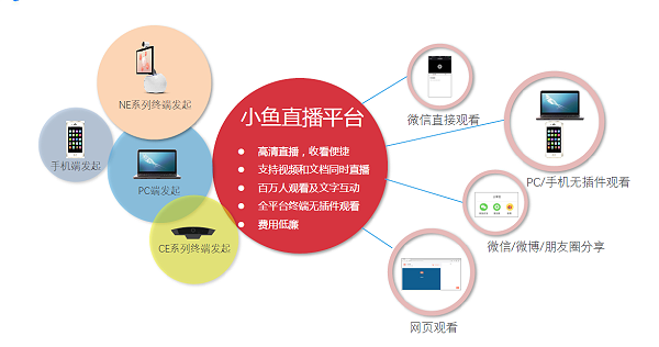 最大程度提高效率