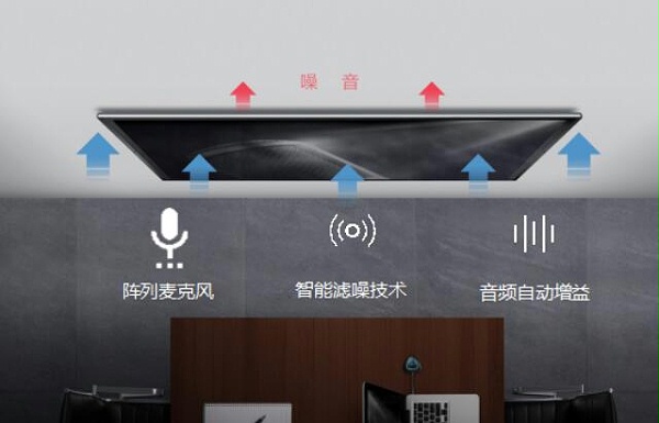 MAXHUB内置阵列麦克风和四组扬声器