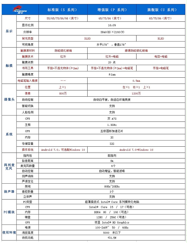MAXHUB智能会议平板机型比较-网牛电子