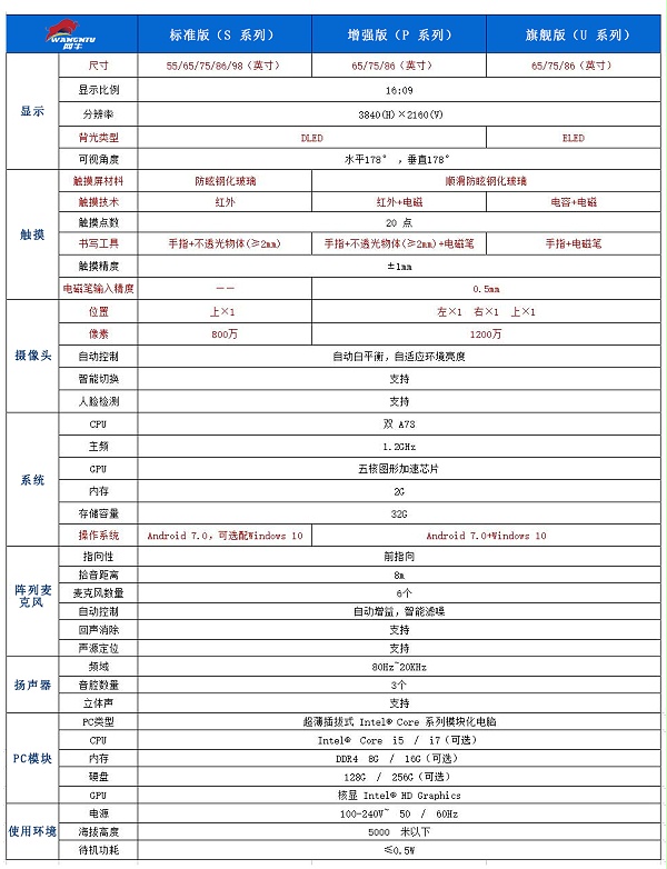 MAXHUB智能会议平板机型比较-网牛电子