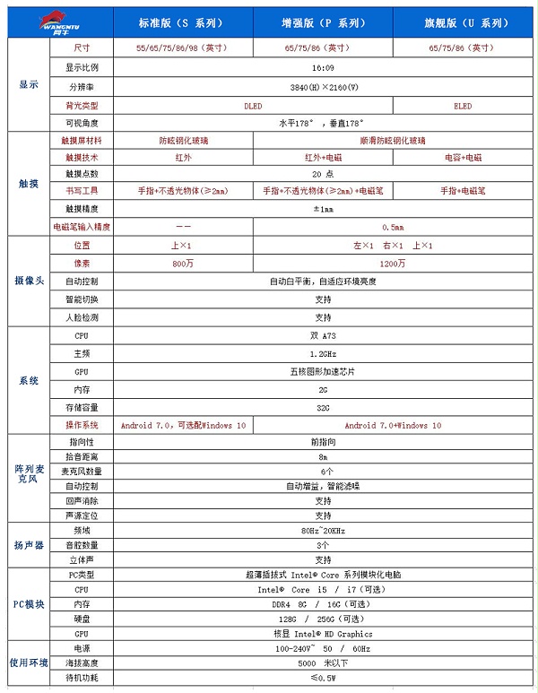 MAXHUB智能会议平板机型比较