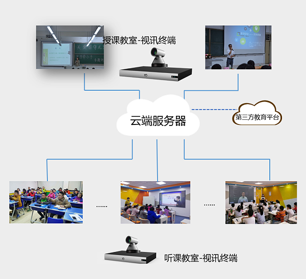 双师搭建方案