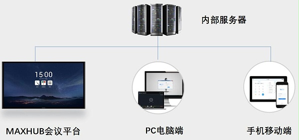 视频会议解决方案