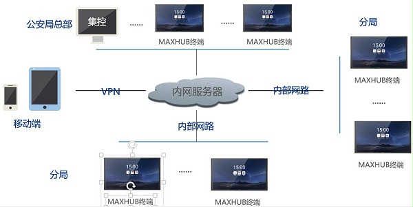 私有云部署