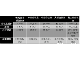 如何选购合适的会议平板？