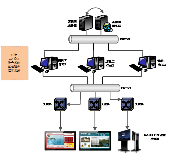 信息发布解决方案