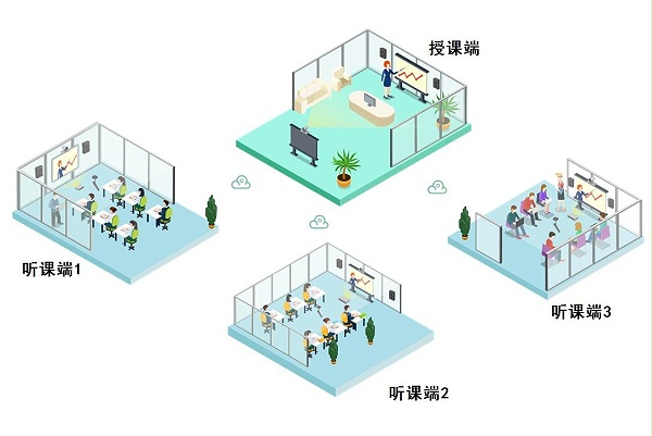 亿联“云+端”极致视讯课堂形式更丰富
