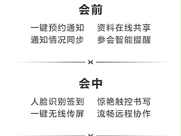 MAXHUB用设备将会议全流程相连接