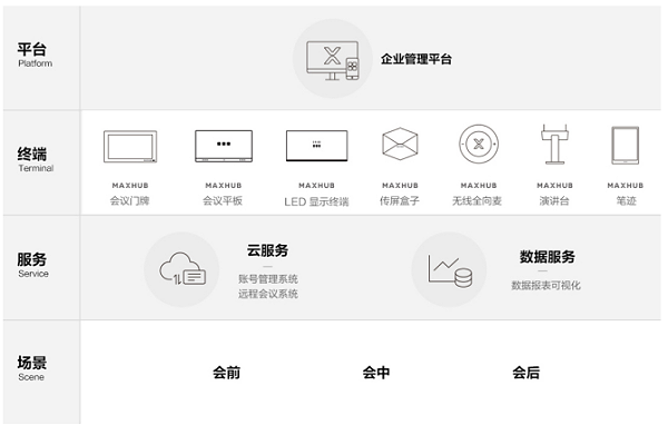 网牛智能会议室管理方案