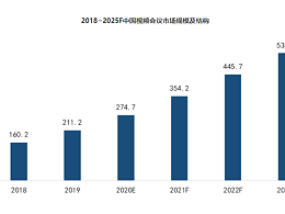 newline与zoom策略联盟，见证中国云视频机遇