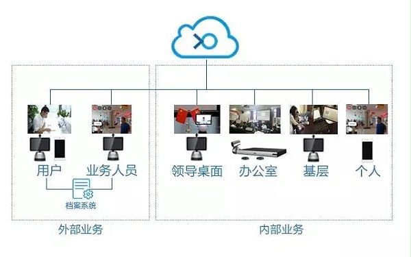 户政一点通解决方案