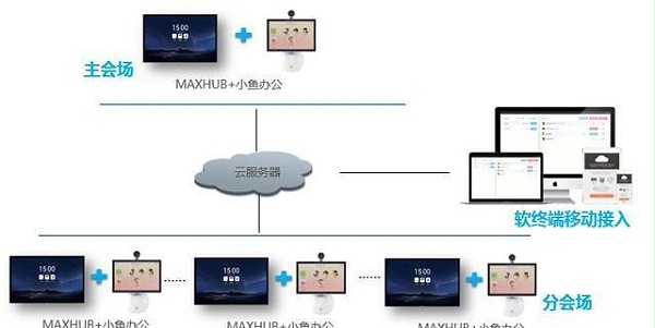 视频会议设备