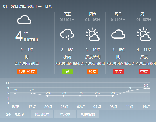 四川成都天气预报
