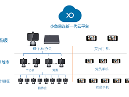 小鱼易连帮广东私企协会架起政企沟通的“云视频会议”新桥梁