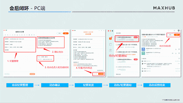 会议全流程MindLinker