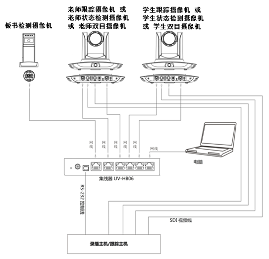 典型场景的产品使用方式