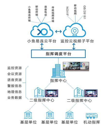 分级建设、分级运维电子政务网络