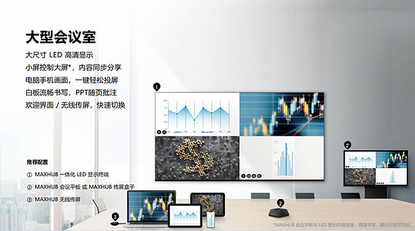 MAXHUB一体化LED显示终端