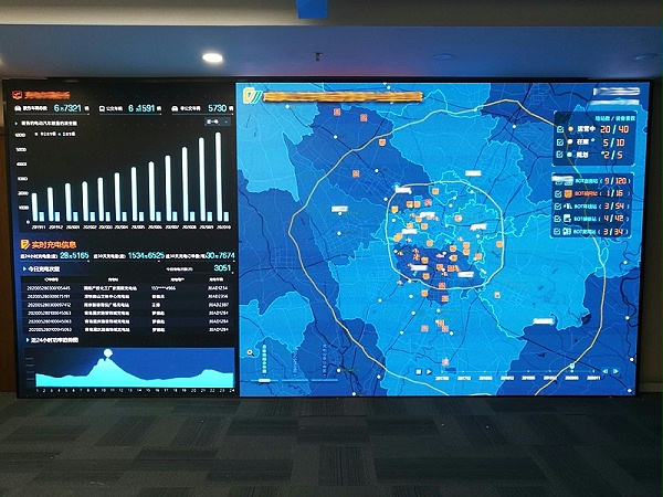 LED会议平板视频会议解决监控,数据展示远程监控