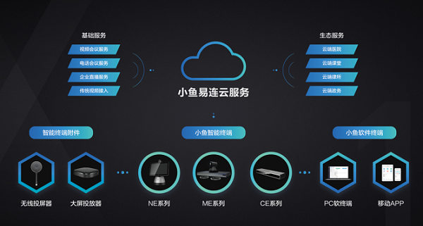 部署方式的区别