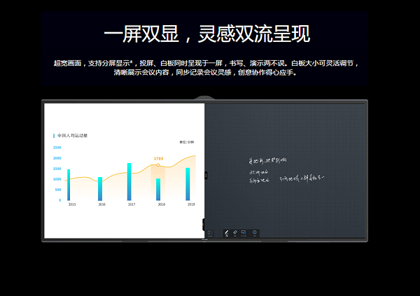 MAXHUB未来版一屏双显