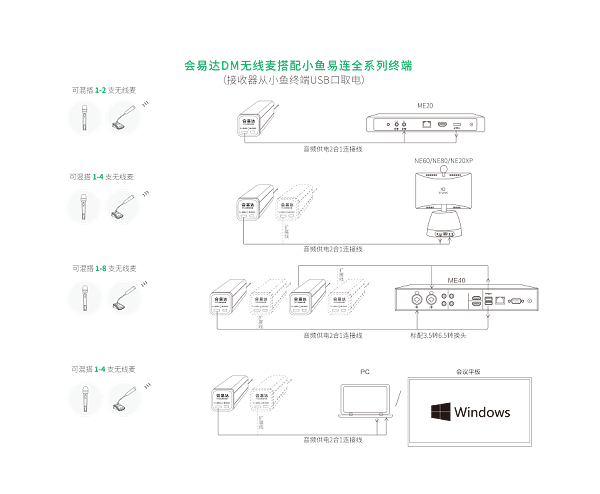 DM系列无线麦套装搭配小鱼易连全系列终端