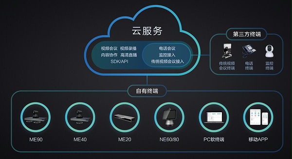 小鱼产品
