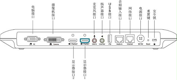 Yealink亿联视频会议终端