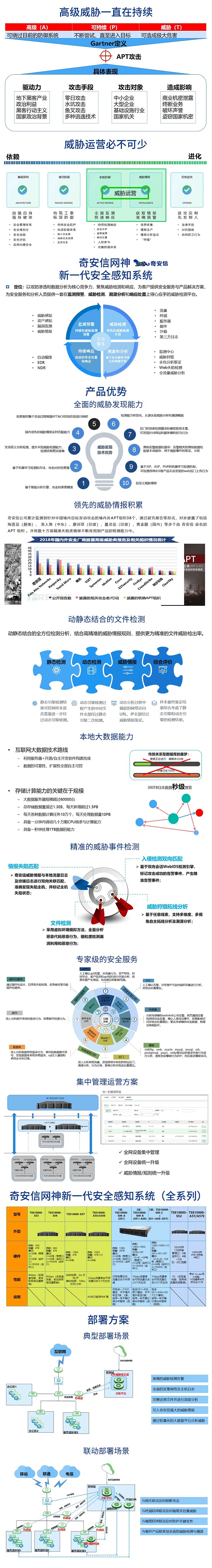 奇安信网神新一代安全感知系统