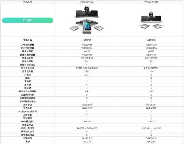 亿联VC500视频会议终端参数