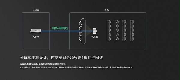 亿联VC880-5