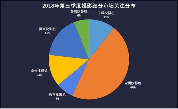 投影ZDC Q3 教育投影PK会议平板产品