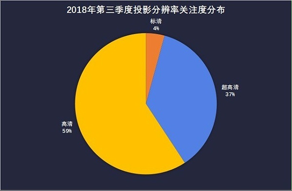 投影ZDC Q3 教育投影PK会议平板产品