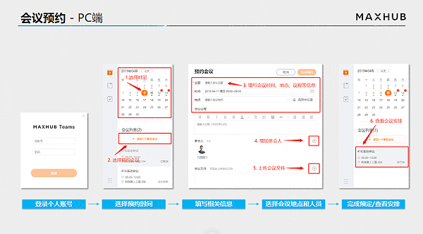 会议预约流程