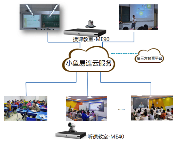 双师课堂方案