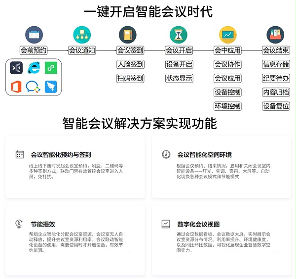 智能会议解决方案