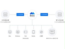 腾讯会议有哪些版本？怎么选择？需要收费吗？