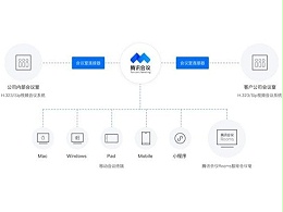 腾讯会议怎么样？腾讯会议企业版如何收费？客户评价如何