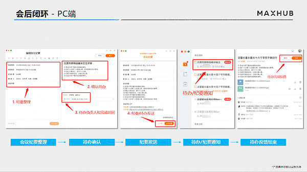 会后闭环