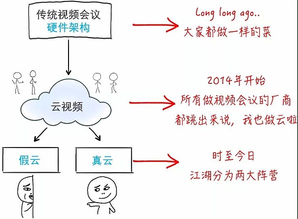 小鱼易连AI云架构