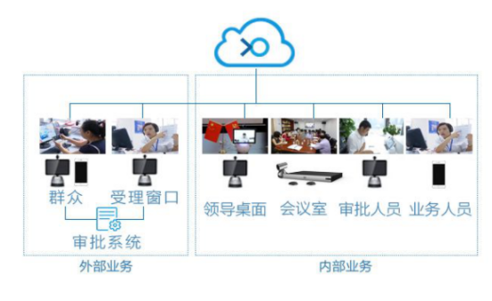 小鱼易连云视频会议解决方案