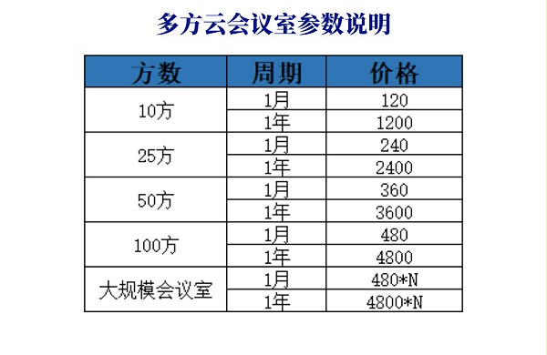 小鱼易连固定云会议室