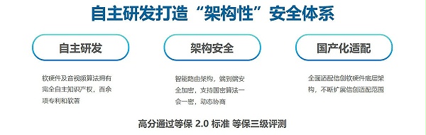 视频会议解决方案