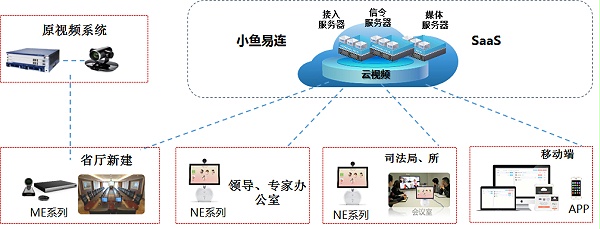 司法慧眼云视讯平台