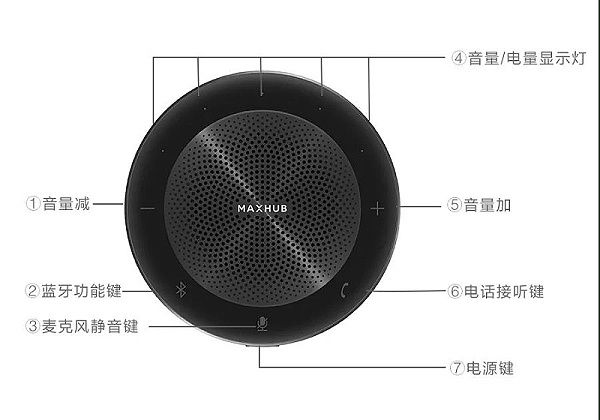 「MAXHUB无线全向麦」