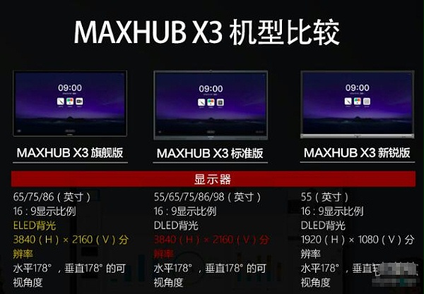 MAXHUB X3机型比较
