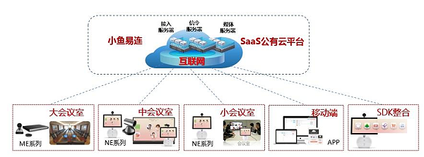 小鱼易连服务